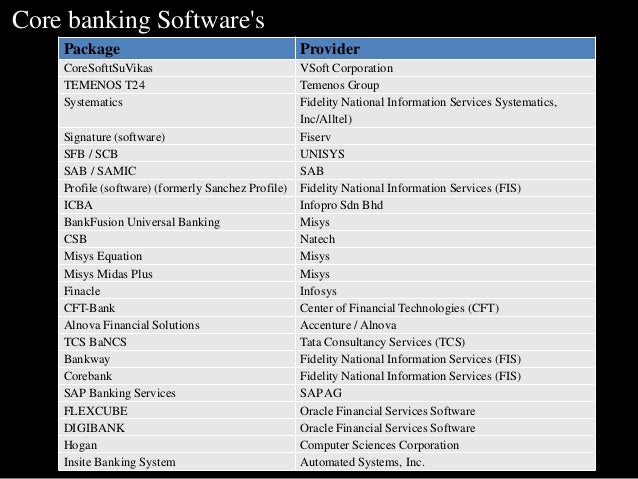 Best Banking Software