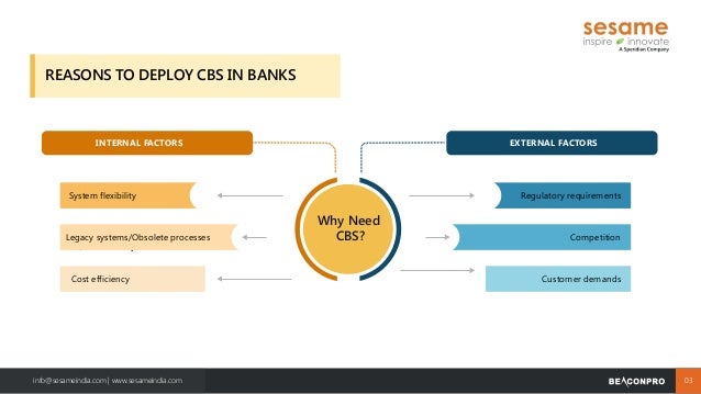 Created by Community Banks