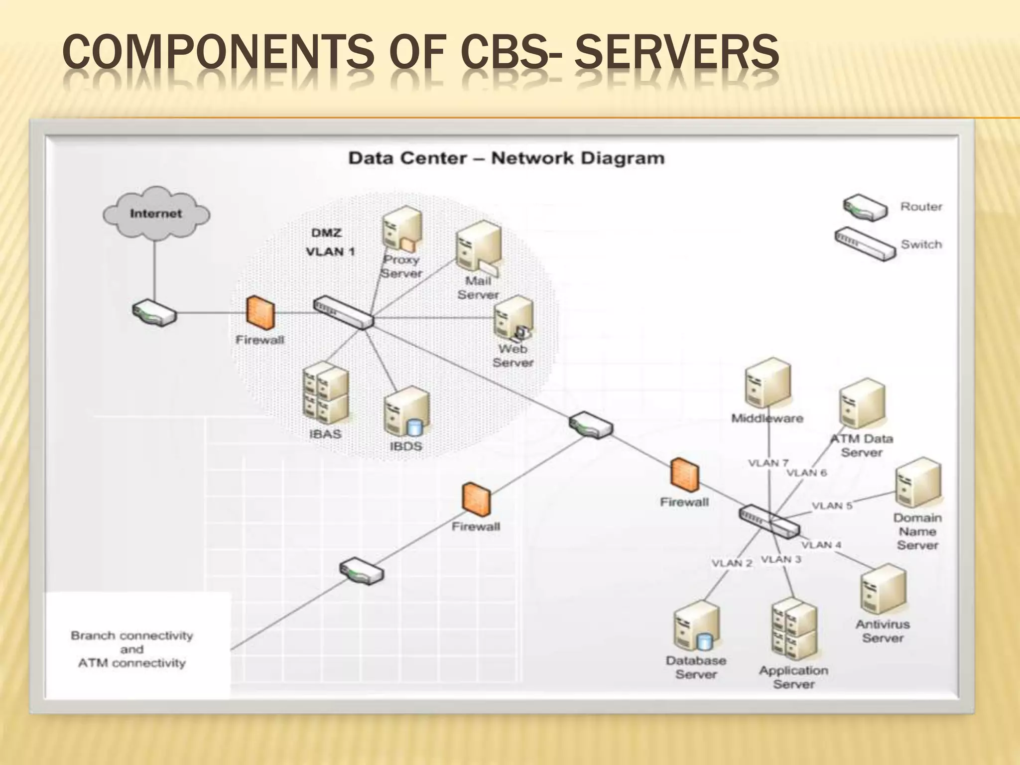 COMPONENTS OF CBS- SERVERS
 