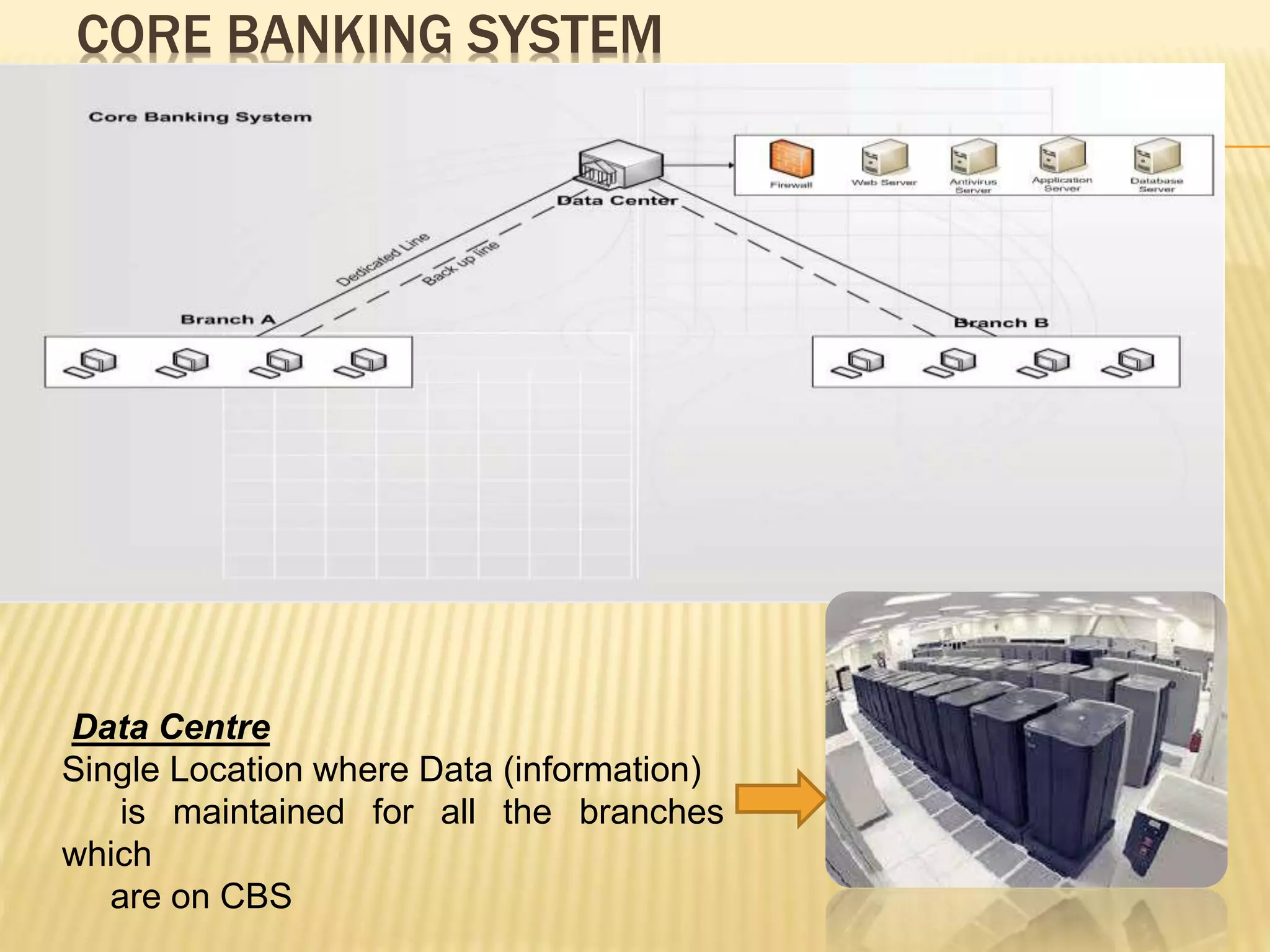 CORE BANKING SYSTEM
Data Centre
Single Location where Data (information)
is maintained for all the branches
which
are on CBS
 