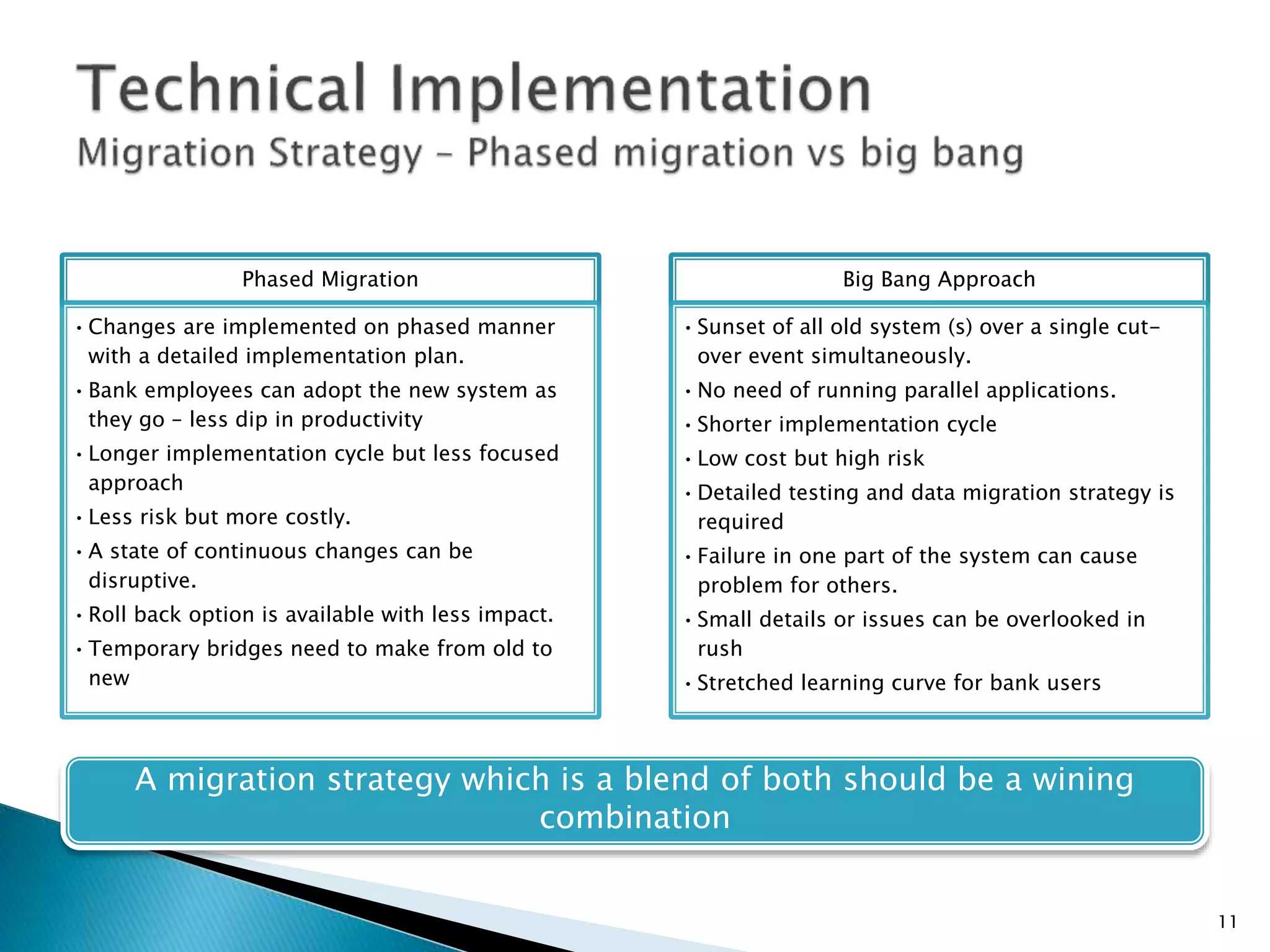 Phased Migration
•Changes are implemented on phased manner
with a detailed implementation plan.
•Bank employees can adopt the new system as
they go – less dip in productivity
•Longer implementation cycle but less focused
approach
•Less risk but more costly.
•A state of continuous changes can be
disruptive.
•Roll back option is available with less impact.
•Temporary bridges need to make from old to
new
Big Bang Approach
•Sunset of all old system (s) over a single cut-
over event simultaneously.
•No need of running parallel applications.
•Shorter implementation cycle
•Low cost but high risk
•Detailed testing and data migration strategy is
required
•Failure in one part of the system can cause
problem for others.
•Small details or issues can be overlooked in
rush
•Stretched learning curve for bank users
A migration strategy which is a blend of both should be a wining
combination
11
 