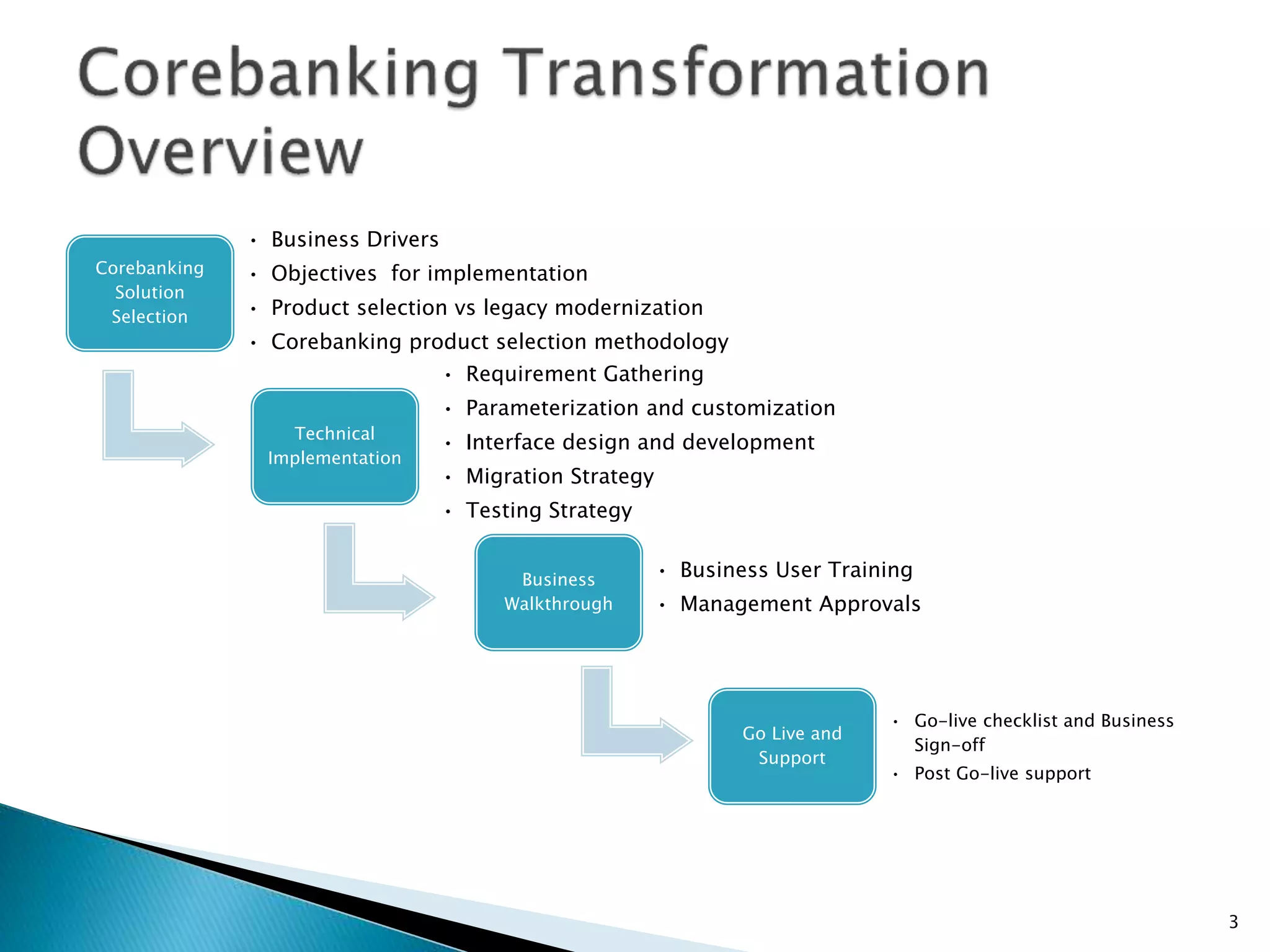 Corebanking
Solution
Selection
• Business Drivers
• Objectives for implementation
• Product selection vs legacy modernization
• Corebanking product selection methodology
Technical
Implementation
• Requirement Gathering
• Parameterization and customization
• Interface design and development
• Migration Strategy
• Testing Strategy
Business
Walkthrough
• Business User Training
• Management Approvals
Go Live and
Support
• Go-live checklist and Business
Sign-off
• Post Go-live support
3
 
