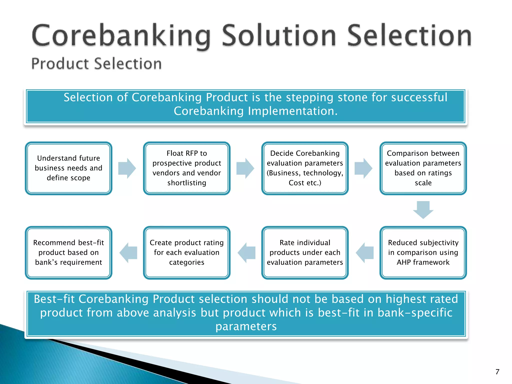 Selection of Corebanking Product is the stepping stone for successful
Corebanking Implementation.
Understand future
business needs and
define scope
Float RFP to
prospective product
vendors and vendor
shortlisting
Decide Corebanking
evaluation parameters
(Business, technology,
Cost etc.)
Comparison between
evaluation parameters
based on ratings
scale
Reduced subjectivity
in comparison using
AHP framework
Rate individual
products under each
evaluation parameters
Create product rating
for each evaluation
categories
Recommend best-fit
product based on
bank’s requirement
Best-fit Corebanking Product selection should not be based on highest rated
product from above analysis but product which is best-fit in bank-specific
parameters
7
 