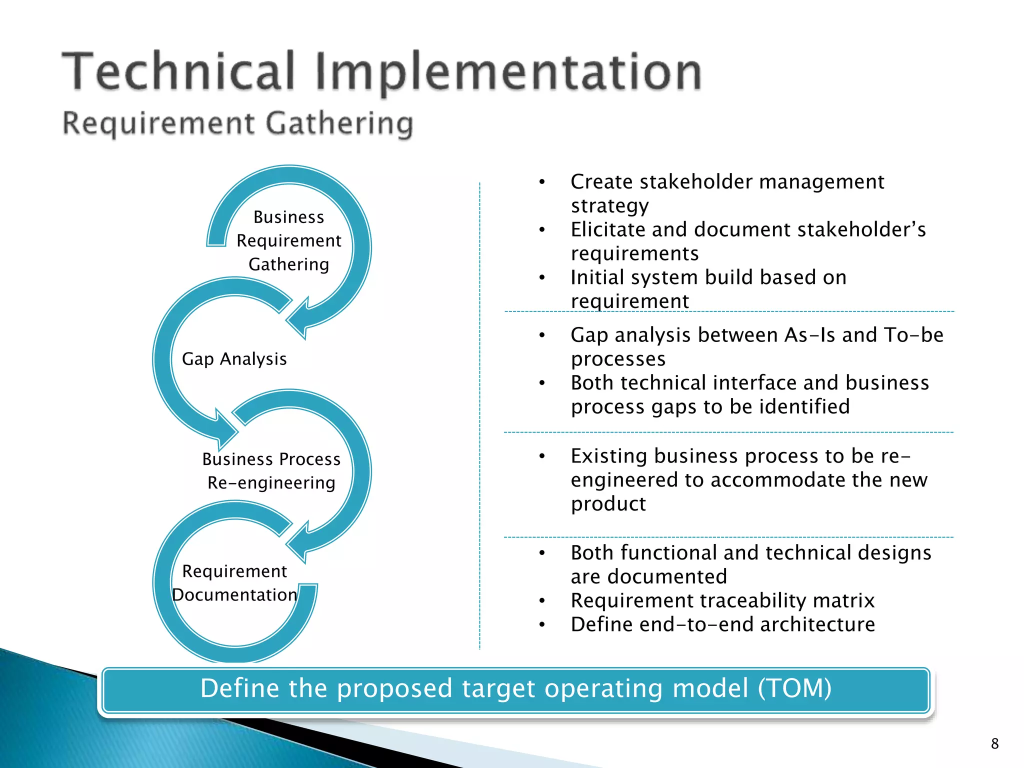 Business
Requirement
Gathering
Gap Analysis
Business Process
Re-engineering
Requirement
Documentation
• Create stakeholder management
strategy
• Elicitate and document stakeholder’s
requirements
• Initial system build based on
requirement
• Gap analysis between As-Is and To-be
processes
• Both technical interface and business
process gaps to be identified
• Existing business process to be re-
engineered to accommodate the new
product
• Both functional and technical designs
are documented
• Requirement traceability matrix
• Define end-to-end architecture
Define the proposed target operating model (TOM)
8
 