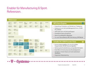 Enabler für Manufacturing & Sport.
Referenzen.

 Referenzen
 Product Life       Products &          E-Government     Road              Advanced           Claims             Clinical           Unbundling
 Cycle
 Management
                    Services                             Charging &
                                                         Telematics
                                                                           POS                Insurance          Services
                                                                                                                 Health                          MTU Aero Engines
 Supply Chain
 Management
                    Network &
                    Processes
                                        Homeland
                                        Security &
                                                         Aviation &
                                                         Logistics
                                                                           Retail Core
                                                                           Systems
                                                                                              Finance Core
                                                                                              Systems
                                                                                                                 Health
                                                                                                                 Insurance
                                                                                                                                    Smart
                                                                                                                                    Metering     
                                                                                                                                                    Entwicklung, Produktion und Vertrieb von Triebwerken
                                                                                                                                                     Entwicklung, Produktion und Vertrieb von Triebwerken
                                        Defense                                                                  Services
                                                                                                                                                 
                                                                                                                                                    Fieldservice und Life-Cycle-Management für ca. 10.000
                                                                                                                                                     Fieldservice und Life-Cycle-Management für ca. 10.000
 Sales &
 After Sales
                    Customer
                    Centric Solutions
                                                                                                                 Telematic
                                                                                                                 Services                            PCs weltweit
                                                                                                                                                     PCs weltweit
                                                                                                                 for Health
                                                                                                                                                 
                                                                                                                                                    UHD sowie 2nd- und 3rd-Level-Support
                                                                                                                                                     UHD sowie 2nd- und 3rd-Level-Support
 Embedded           Billing
 Systems                                                                                                                                         
                                                                                                                                                    Einheitliche Ende-zu-Ende-SLAs
                                                                                                                                                     Einheitliche Ende-zu-Ende-SLAs
 Process & Technology
                                                                                                                                                 
                                                                                                                                                    Admin-Court-Modell für Mitarbeiter
                                                                                                                                                     Admin-Court-Modell für Mitarbeiter
 Efficiency Consulting
                                                                                                                                                 
                                                                                                                                                    U.a. auch Server-Betrieb, MPLS-Vernetzung, SAP-Betrieb
                                                                                                                                                     U.a. auch Server-Betrieb, MPLS-Vernetzung, SAP-Betrieb
 Enterprise         Enterprise          Business         Interactive Web   Testing            Application
 Resource           Content             Intelligence &   Media & Bus.      Services           Management
 Planning           Management          CRM              Portal services                      & Modernization
                                                                                                                                                 Schalke 04 (1000-Freunde Club)
 Mobile             Managed             Service Desk     Application       Standard           Customer-          Unified
 Workplace          Workplace           Services         Operations for    Application        Specific           Collaboration &
 Services           Services                             SAP® Solutions    Operations         Application
                                                                                              Operations
                                                                                                                 Messaging                       
                                                                                                                                                    Kommunikationsplattform für eine der größten
                                                                                                                                                      Kommunikationsplattform für eine der größten
 IT Security        Archiving & Data    Managed          Data Center       Hosting Services   Hosting Services   Hosting Services                    Fangemeinden (55.000 Vereinsmitglieder)
                                                                                                                                                      Fangemeinden (55.000 Vereinsmitglieder)
 Services           Availability        Document         Infrastructure    Industrialized     Midrange           Mainframe
                                        Services         Services          Platforms (X86)    Platforms          Platforms                       
                                                                                                                                                    Sicherung der Kundenbindung und gezielte Information
                                                                                                                                                      Sicherung der Kundenbindung und gezielte Information
 Corporate Voice    Corporate
                    Video
                                        Advanced
                                        Network
                                                         Ethernet VPN      IP-VPN             Network
                                                                                              Security
                                                                                                                 Managed
                                                                                                                 Inhouse
                                                                                                                                    Mobile
                                                                                                                                    Voice
                                                                                                                                                 
                                                                                                                                                    Erste Web 2.0 Community eines Bundesligavereins
                                                                                                                                                      Erste Web 2.0 Community eines Bundesligavereins
                                        Services                                              Services
                                                                                                                                                 
                                                                                                                                                    Interaktion mit dem Nutzer auf intuitiv bedienbarer
                                                                                                                                                      Interaktion mit dem Nutzer auf intuitiv bedienbarer
 Installation &     Inhouse             Direct           Internet          Standard                                                                  Oberfläche
                                                                                                                                                      Oberfläche
 Maintenance        Infrastructure      Network          Access &          Voice
 Services                               Links            Bundles
                                                                                                                                                 
                                                                                                                                                    Integriertes Videostreaming
                                                                                                                                                      Integriertes Videostreaming




                                                                                                                                                          T-Systems International GmbH   Mai 2010             11
 