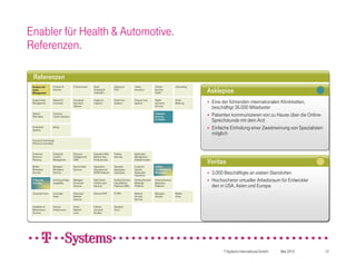 Enabler für Health & Automotive.
Referenzen.

 Referenzen
 Product Life       Products &          E-Government     Road              Advanced           Claims             Clinical           Unbundling
 Cycle
 Management
                    Services                             Charging &
                                                         Telematics
                                                                           POS                Insurance          Services
                                                                                                                 Health                          Asklepios
 Supply Chain
 Management
                    Network &
                    Processes
                                        Homeland
                                        Security &
                                                         Aviation &
                                                         Logistics
                                                                           Retail Core
                                                                           Systems
                                                                                              Finance Core
                                                                                              Systems
                                                                                                                 Health
                                                                                                                 Insurance
                                                                                                                                    Smart
                                                                                                                                    Metering     
                                                                                                                                                    Eine der führenden internationalen Klinikketten,
                                                                                                                                                     Eine der führenden internationalen Klinikketten,
                                        Defense                                                                  Services
                                                                                                                                                     beschäftigt 36.000 Mitarbeiter
                                                                                                                                                     beschäftigt 36.000 Mitarbeiter
 Sales &
 After Sales
                    Customer
                    Centric Solutions
                                                                                                                 Telematic
                                                                                                                 Services                        
                                                                                                                                                    Patienten kommunizieren von zu Hause über die Online-
                                                                                                                                                     Patienten kommunizieren von zu Hause über die Online-
                                                                                                                 for Health
                                                                                                                                                     Sprechstunde mit dem Arzt
                                                                                                                                                     Sprechstunde mit dem Arzt
 Embedded
 Systems
                    Billing
                                                                                                                                                 
                                                                                                                                                    Einfache Einholung einer Zweitmeinung von Spezialisten
                                                                                                                                                     Einfache Einholung einer Zweitmeinung von Spezialisten
                                                                                                                                                     möglich
                                                                                                                                                     möglich
 Process & Technology
 Efficiency Consulting


 Enterprise         Enterprise          Business         Interactive Web   Testing            Application
 Resource           Content             Intelligence &   Media & Bus.      Services           Management
 Planning           Management          CRM              Portal services                      & Modernization
                                                                                                                                                 Veritas
 Mobile             Managed             Service Desk     Application       Standard           Customer-          Unified
 Workplace          Workplace           Services         Operations for    Application        Specific           Collaboration &
 Services           Services                             SAP® Solutions    Operations         Application
                                                                                              Operations
                                                                                                                 Messaging                       
                                                                                                                                                    3.000 Beschäftigte an sieben Standorten
                                                                                                                                                     3.000 Beschäftigte an sieben Standorten
 IT Security
 Services
                    Archiving & Data
                    Availability
                                        Managed
                                        Document
                                                         Data Center
                                                         Infrastructure
                                                                           Hosting Services
                                                                           Industrialized
                                                                                              Hosting Services
                                                                                              Midrange
                                                                                                                 Hosting Services
                                                                                                                 Mainframe
                                                                                                                                                 
                                                                                                                                                    Hochsicherer virtueller Arbeitsraum für Entwickler
                                                                                                                                                     Hochsicherer virtueller Arbeitsraum für Entwickler
                                        Services         Services          Platforms (X86)    Platforms          Platforms                           den in USA, Asien und Europa
                                                                                                                                                     den in USA, Asien und Europa
 Corporate Voice    Corporate           Advanced         Ethernet VPN      IP-VPN             Network            Managed            Mobile
                    Video               Network                                               Security           Inhouse            Voice
                                        Services                                              Services

 Installation &     Inhouse             Direct           Internet          Standard
 Maintenance        Infrastructure      Network          Access &          Voice
 Services                               Links            Bundles




                                                                                                                                                           T-Systems International GmbH   Mai 2010            12
 