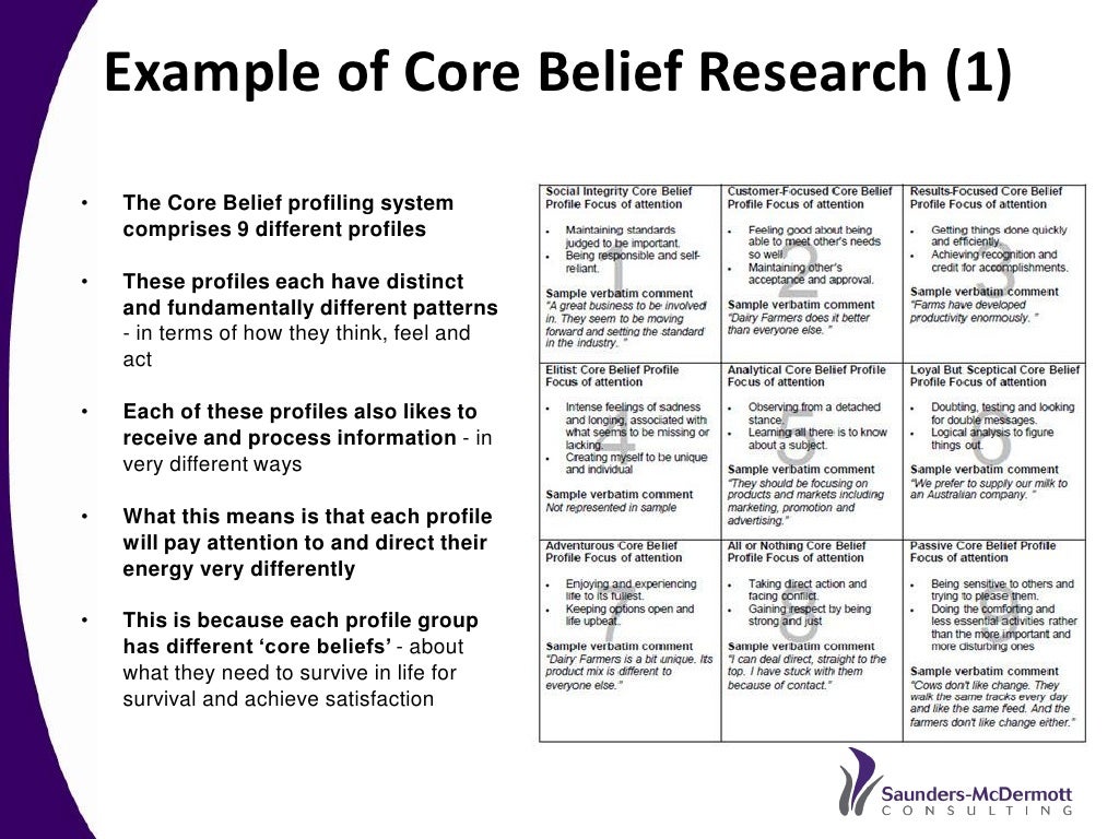 Core Belief Research Overview