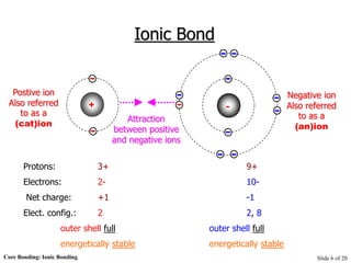 8 Ionic Bond Drawing KristofferDante - Core Bonding Ionic Bondingpptx 6 320