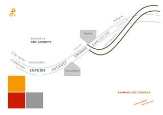 Introduction
EXAMPLE: ABC COMPANY
INFORM
Market vs
ABC Company
Competitors
Market
 