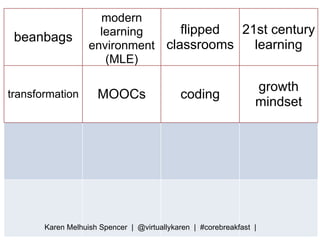 beanbags
modern
learning
environment
(MLE)
flipped
classrooms
21st century
learning
transformation MOOCs coding
growth
min...
