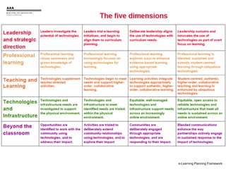 e-Learning Planning Framework
 