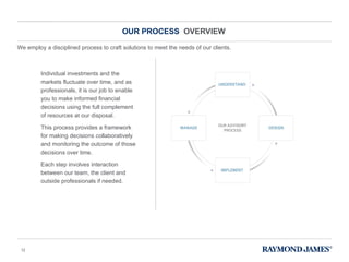 OUR PROCESS  OVERVIEW  Individual investments and the markets fluctuate over time, and as professionals, it is our job to enable you to make informed financial decisions using the full complement of resources at our disposal. This process provides a framework for making decisions collaboratively and monitoring the outcome of those decisions over time.  Each step involves interaction between our team, the client and outside professionals if needed.  We employ a disciplined process to craft solutions to meet the needs of our clients. 