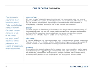 OUR PROCESS  OVERVIEW  This process is  a dynamic, team-based endeavor. To be most effective, it should include  the client, relevant members of his  or her family,  our team, select Raymond James specialists, and outside professionals where appropriate.  UNDERSTAND We use a variety of tools including questionnaires and interviews to understand your personal goals, current financial situation, investment experience and risk tolerance. In this step, we make you fully aware of our capabilities and provide educational support to assist our clients in understanding the scope of services we offer to help you meet your objectives.  DESIGN Our team analyzes the information you share with us and designs solutions intended to help you reach your objectives. This step may involve collaboration with other specialists or your existing professionals. We present our recommendations to you, answer your questions, consider alternatives and outline the steps we need to take to implement your plan.  IMPLEMENT  In this step, we execute your customized strategy using the extensive tools available to us through Raymond James. This involves the selection of specific account types, investment products and optional services; we then complete the necessary paperwork in a coordinated approach.  MANAGE Once implemented, we continually monitor the progress of our recommendations relative to your defined objectives and suggest changes where needed. A key to this step is your involvement in the process and communication of any significant changes in your life. We accomplish this by providing ongoing reporting of your account activity and by conducting periodic reviews. 