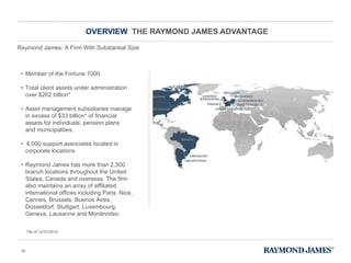 OVERVIEW  THE RAYMOND JAMES ADVANTAGE • Member of the Fortune 1000  • Total client assets under administration over $262 billion* • Asset management subsidiaries manage in excess of $33 billion* of financial assets for individuals, pension plans  and municipalities. •  4,000 support associates located in corporate locations • Raymond James has more than 2,300 branch locations throughout the United States, Canada and overseas. The firm also maintains an array of affiliated international offices including Paris, Nice, Cannes, Brussels, Buenos Aires, D ü sseldorf, Stuttgart, Luxembourg, Geneva, Lausanne and Montevideo. *As of 12/31/2010 Raymond James: A Firm With Substantial Size 