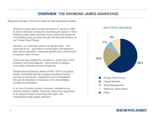OVERVIEW  THE RAYMOND JAMES ADVANTAGE Raymond James was founded by Robert A. James in 1962 to serve individual investors by examining all aspects of their financial needs while providing sound investment guidance. That tradition lives on today through the financial advisors of our Private Client Group.  Similarly, our corporate culture has always been – and continues to be – grounded in conservative management, high ethical standards, measured growth and a commitment to superior client service. That focus has enabled the company to avoid many of the problems that have plagued – and continue to plague – many other financial services companies. Florida-based Raymond James (NYSE: RJF) is a publicly traded, diversified holding company providing financial services to individuals, corporations and municipalities through its subsidiary companies in the United States, Canada and overseas.  In an era of industry turmoil, economic turbulence and extreme market volatility, Raymond James has stayed true to its original mission of serving each client with individualized high-quality solutions. 2010 TOTAL REVENUE 64% 9% 7% 20% Private Client Group Capital Markets Asset Management Raymond James Bank Other Raymond James: A Firm Focused on the Individual Investor 