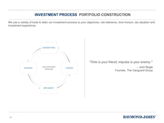 INVESTMENT PROCESS  PORTFOLIO CONSTRUCTION We use a variety of tools to tailor our investment process to your objectives, risk tolerance, time horizon, tax situation and investment experience. “ Time is your friend; impulse is your enemy."  –  John Bogle Founder, The Vanguard Group 