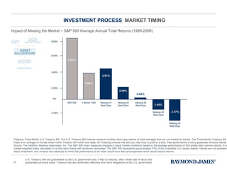 INVESTMENT PROCESS  MARKET TIMING U.S. Treasury bills are guaranteed by the U.S. government and, if held to maturity, offer a fixed rate of return and guaranteed principal value. Treasury bills are certificates reflecting short-term obligations of the U.S. government. Impact of Missing the Market – S&P 500 Average Annual Total Returns (1989-2009) Citigroup Three-Month U.S. Treasury Bill: The U.S. Treasury Bill Indexes measure monthly return equivalents of yield averages that are not marked to market. The Three-Month Treasury Bill Index is an average of the last three-month Treasury bill month-end rates. All investing involves risk and you may incur a profit or a loss. Past performance is not a guarantee of future results. Source: The Hartford, Ibbotson Associates, Inc. The S&P 500 Index measures changes in stock market conditions based on the average performance of 500 widely held common stocks. It is a market-weighted index calculated on a total return basis with dividends reinvested. The S&P 500 represents approximately 75% of the investable U.S. equity market. Indices are not available for direct investment. Any investor who attempts to mimic the performance of an index would incur fees and expenses which would reduce returns. 
