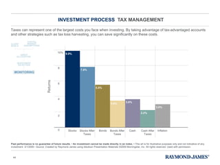 INVESTMENT PROCESS  TAX MANAGEMENT Taxes can represent one of the largest costs you face when investing. By taking advantage of tax-advantaged accounts and other strategies such as tax loss harvesting, you can save significantly on these costs.  Past performance is no guarantee of future results.  •  An investment cannot be made directly in an index. •  This art is for illustrative purposes only and not indicative of any investment. 3/1/2009 • Source: Created by Raymond James using Ibbotson Presentation Materials ©2009 Morningstar, Inc. All rights reserved. Used with permission. Returns 7.8% 5.5% 3.4% 3.6% 3.0% 0 2 4 6 8 10% Stocks Stocks After Taxes Bonds After Taxes Bonds Cash Cash After Taxes Inflation 9.9% 2.2% 