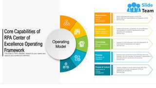 • Analyze changes in human roles through RPA, from
organizational change management (OCM) to
redefined job descriptions
• Add text here
• Define organizational structure of the COE
• Define roles and responsibilities for all aspects of RPA
• Add text here
• Establish the policies, procedures, for bot qualification,
and standards to meet the requirements of audit,
regulatory and compliance
• Add text here
• Selection of right automation tools and organization of
these tools for maintenance and support
• Add text here
• Execution and monitoring of entire RPA lifecycle in the
business, from the evaluation of automation opportunities to
bots deployment in production environments
• Add text here
People & Culture
Qualification &
change
management
Technology
RPA architecture &
provider
Organization
Structure,
roles &
responsibilities
Governance
Policies , boards &
bodies, escalation
Process
Change & run
integration
This slide is 100% editable. Adapt it to your needs and
capture your audience's attention.
Core Capabilities of
RPA Center of
Excellence Operating
Framework
Operating
Model
 