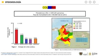 Recolfaca CORRECCIONES DE DIAPOSIITIVAS DE FALLA CARDIACA | PPTX