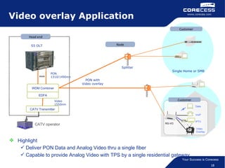 Corecess Fiber Access Solution | PPT