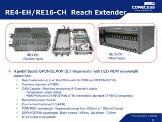 Colorless Module Networking Corecess Fiber Access Solution | PPT