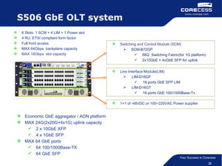S506 GbE OLT system <ul><li>6 Slots: 1 SCM + 4 LIM + 1 Power slot </li></ul><ul><li>4 RU, ETSI compliant form factor </li>...