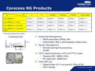 Corecess RG Products <ul><li>Subscriber Management </li></ul><ul><ul><li>DHCP server/client, PPPoE, NAT </li></ul></ul><ul...