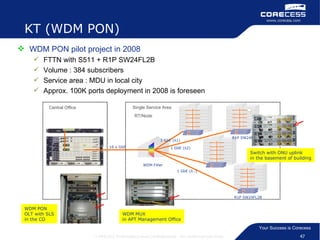 KT (WDM PON) <ul><li>WDM PON pilot project in 2008 </li></ul><ul><ul><li>FTTN with S511 + R1P SW24FL2B </li></ul></ul><ul>...