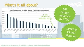 What's it all about?
0.00%
10.00%
20.00%
30.00%
40.00%
50.00%
60.00%
70.00%
80.00%
7.45%
UK share of
renewable energy
EU s...