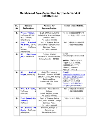 Members of Core Committee for the demand of
                      IISER/NISc



SL.      Name &                    Address for             E-mail id and Tel No.
No      Designation              Communication

1.    Prof. J. Thakur,        Dept. of Physics, Patna     Tel no: (+91)9835414746
      Professor, EX-VC      Univ.Patna Science College           (+91)612-2291616
      HOD ,Adviser,               Campus. Patna
      BiharBrains               Pin code : 800005
2.    Prof.     Rajmani      Dept. of Physics, Patna       Tel: (+91)612-2660725
      Pd. Sinha, EX-VC      Univ.Patna Science College          (+91)9431219463
      &         Profesor,         Campus. Patna
      Adviser,                  Pin code : 800005
      BiharBrains
                                                          E-mail :
3.    Sri    Harivansh           Prabhat Khabar
                                                          harivansh@harivansh.net
      jee, Chief editor     15-P Kokar Industrial Area,
                             Kokar, Ranchi - 834001
                                                          Mobile: 09431114265
                                                          Tel(office): 2544002,
                                                          2544005, 2547779,
                                                          2544100,2547760
                                                          Fax: 2544005/ 6
                               Asian Development
4.    Sri     Shaivlal                                    E-mail :
                            Research Institute (ADRI)
      Gupta, Secretary                                    shaibalgupta@yahoo.co.uk
                            BSIDC Colony, Off Boring-     adri_patna@hotmail.com
                                                          Tel: 0612-2272745,
                                 Patliputra Road
                                                          mobile: 9431014453
                              Patna - 800 013, Bihar
                                                          Tel: (+91)612-2265649
                                      (India)
                                                          Fax (+91)612-2267102
5.    Prof. S.N Guha,        Principal , Patna Science     Tel: (+91)612-2353661
      Professor    &                   College                  (+91)9431014231
      Principal,               Ashok Rajpath, Patna
                                 Pin code : 800005
6.    Prof. Deepak Kr.        Dept. of Physics, Patna      Tel (+91)612-2284743
      Sharma,               Univ.,Patna Science College
      Professor                    Campus. Patna
                                 Pin code : 800005
7.    Dr. Suresh Pd             Principal, College of
      Singh, Professor               Commerce,
      & Principal,               Patna,Bihar,India