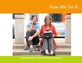 Beth Hawks    Beth’s passion is in the area of specialty of media relations, devising creative client campaigns and pitching them to the media. She has extensive experience crafting “the story” for consumer media as well as trade press. Her depth of understanding the media enables her to work with clients to create a newsworthy story that will have a positive impact on the bottom line. President Core Counselor