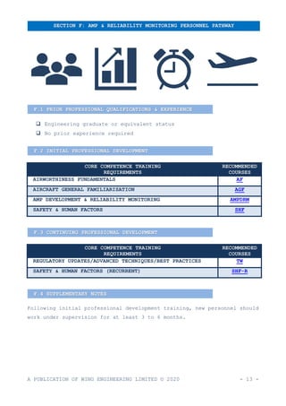 A PUBLICATION OF WING ENGINEERING LIMITED © 2020 - 13 -
❑ Engineering graduate or equivalent status
❑ No prior experience required
CORE COMPETENCE TRAINING
REQUIREMENTS
RECOMMENDED
COURSES
AIRWORTHINESS FUNDAMENTALS AF
AIRCRAFT GENERAL FAMILIARISATION AGF
AMP DEVELOPMENT & RELIABILITY MONITORING AMPDRM
SAFETY & HUMAN FACTORS SHF
CORE COMPETENCE TRAINING
REQUIREMENTS
RECOMMENDED
COURSES
REGULATORY UPDATES/ADVANCED TECHNIQUES/BEST PRACTICES TW
SAFETY & HUMAN FACTORS (RECURRENT) SHF-R
Following initial professional development training, new personnel should
work under supervision for at least 3 to 6 months.
SECTION F: AMP & RELIABILITY MONITORING PERSONNEL PATHWAY
F.1 PRIOR PROFESSIONAL QUALIFICATIONS & EXPERIENCE
F.2 INITIAL PROFESSIONAL DEVELOPMENT
F.3 CONTINUING PROFESSIONAL DEVELOPMENT
F.4 SUPPLEMENTARY NOTES
 