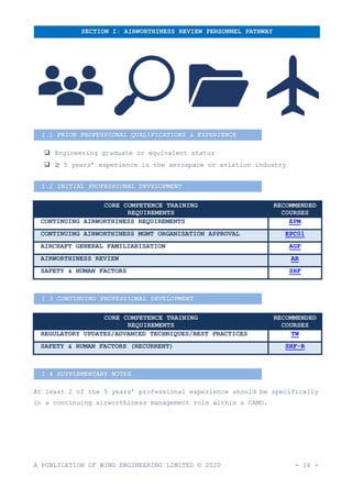 A PUBLICATION OF WING ENGINEERING LIMITED © 2020 - 16 -
❑ Engineering graduate or equivalent status
❑ ≥ 5 years’ experience in the aerospace or aviation industry
CORE COMPETENCE TRAINING
REQUIREMENTS
RECOMMENDED
COURSES
CONTINUING AIRWORTHINESS REQUIREMENTS EPM
CONTINUING AIRWORTHINESS MGMT ORGANISATION APPROVAL EPC01
AIRCRAFT GENERAL FAMILIARISATION AGF
AIRWORTHINESS REVIEW AR
SAFETY & HUMAN FACTORS SHF
CORE COMPETENCE TRAINING
REQUIREMENTS
RECOMMENDED
COURSES
REGULATORY UPDATES/ADVANCED TECHNIQUES/BEST PRACTICES TW
SAFETY & HUMAN FACTORS (RECURRENT) SHF-R
At least 2 of the 5 years’ professional experience should be specifically
in a continuing airworthiness management role within a CAMO.
SECTION I: AIRWORTHINESS REVIEW PERSONNEL PATHWAY
I.1 PRIOR PROFESSIONAL QUALIFICATIONS & EXPERIENCE
I.2 INITIAL PROFESSIONAL DEVELOPMENT
I.3 CONTINUING PROFESSIONAL DEVELOPMENT
I.4 SUPPLEMENTARY NOTES
 
