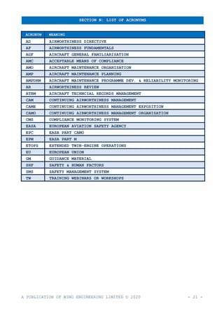 A PUBLICATION OF WING ENGINEERING LIMITED © 2020 - 21 -
ACRONYM MEANING
AD AIRWORTHINESS DIRECTIVE
AF AIRWORTHINESS FUNDAMENTALS
AGF AIRCRAFT GENERAL FAMILIARISATION
AMC ACCEPTABLE MEANS OF COMPLIANCE
AMO AIRCRAFT MAINTENANCE ORGANISATION
AMP AIRCRAFT MAINTENANCE PLANNING
AMPDRM AIRCRAFT MAINTENANCE PROGRAMME DEV. & RELIABILITY MONITORING
AR AIRWORTHINESS REVIEW
ATRM AIRCRAFT TECHNCIAL RECORDS MANAGEMENT
CAM CONTINUING AIRWORTHINESS MANAGEMENT
CAME CONTINUING AIRWORTHINESS MANAGEMENT EXPOSITION
CAMO CONTINUING AIRWORTHINESS MANAGEMENT ORGANISATION
CMS COMPLIANCE MONITORING SYSTEM
EASA EUROPEAN AVIATION SAFETY AGENCY
EPC EASA PART CAMO
EPM EASA PART M
ETOPS EXTENDED TWIN-ENGINE OPERATIONS
EU EUROPEAN UNION
GM GUIDANCE MATERIAL
SHF SAFETY & HUMAN FACTORS
SMS SAFETY MANAGEMENT SYSTEM
TW TRAINING WEBINARS OR WORKSHOPS
SECTION N: LIST OF ACRONYMS
 