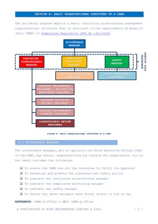 A PUBLICATION OF WING ENGINEERING LIMITED © 2020 - 5 -
The following diagram depicts a basic continuing airworthiness management
organisational structure that is pertinent to the requirements of Annex Vc
(Part CAMO) of Commission Regulation (EU) No 1321/2014.
FIGURE B: BASIC ORGANISATIONAL STRUCTURE OF A CAMO
The accountable manager, who is typically the Chief Executive Officer (CEO)
of the CAMO, has overall responsibility for running the organisation. His or
her remit includes the following:
❑ To ensure the CAMO has all the resources to fulfil its approval
❑ To establish and promote the organisations safety policy
❑ To nominate the continuing airworthiness manager
❑ To nominate the compliance monitoring manager
❑ To nominate the safety manager
❑ To ensure the above managers have direct access to him or her
REFERENCE: CAMO.A.305(a) & AMC1 CAMO.A.305(a)
B.1 ACCOUNTABLE MANAGER
SECTION B: BASIC ORGANISATIONAL STRUCTURE OF A CAMO
 