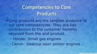 Competencies to Core
Products
• Core products are the tangible evidence of
our core competencies. They are key
contributors to the customer benefits
received from the end product.
– Honda: Small gas engines
–Canon: Desktop laser printer engines
 
