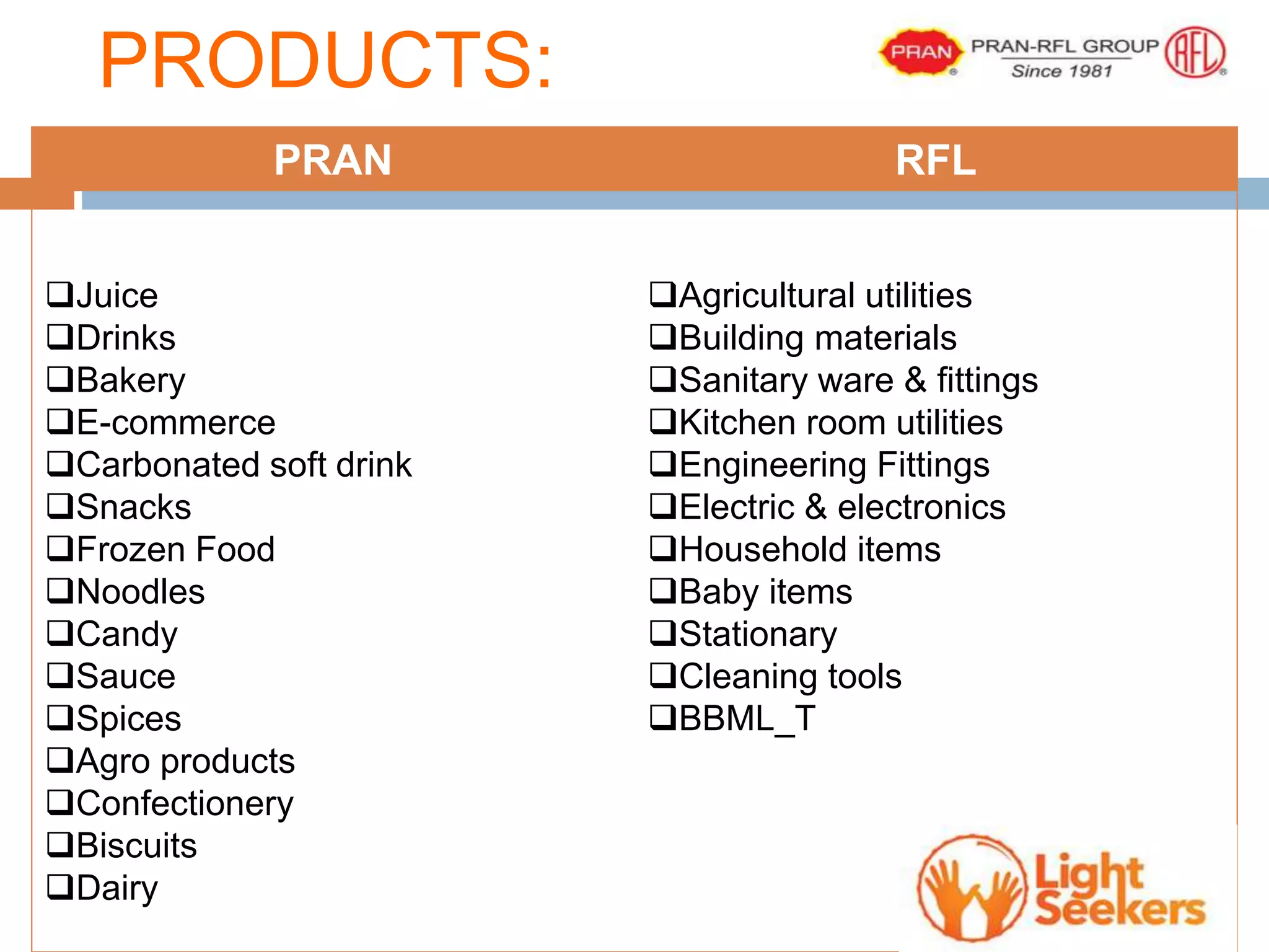 Core competencies & business level strategy of pran rfl group. | PPTX