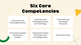 Core Competencies for Information Professionals | PDF
