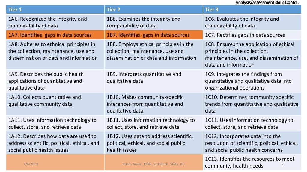Best professional development articles image