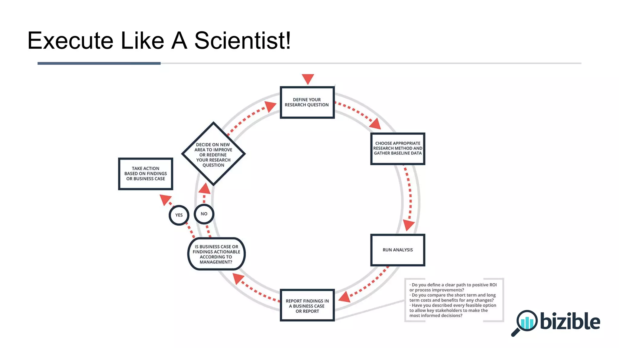Execute Like A Scientist!
 