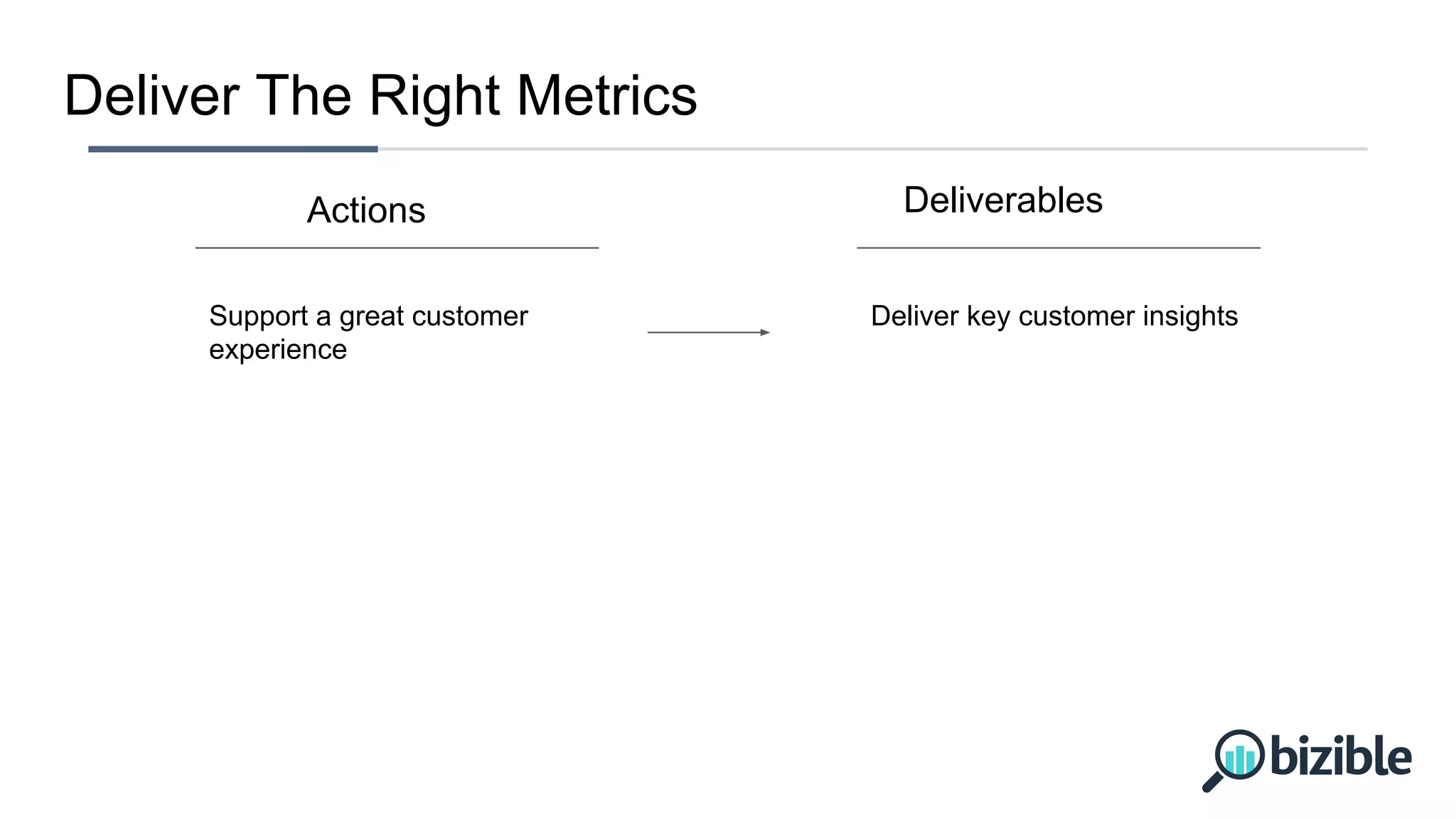 Support a great customer
experience
Actions Deliverables
Deliver key customer insights
Deliver The Right Metrics
 