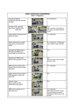 CORE/ EXERCÍCIOS ABDOMINAIS 
Posição de Balanço 10 x cada perna 
Lentamente alternar extensão 
de MMII 
Posição Inicial: agrupado 10 x 
Movimento: estender lento Obs: controlar o movimento e 
voltar lento não deixar os ombros tocarem 
o solo 
Braço debaixo colocado contra- 10 x cada lado 
lateral no ombro 
Elevar lateralmente o quadril 6 x 10 seg exec/ 10 seg pausa 
segurando uma bola contra - Obs: manter o corpo alinhado 
lateral 
Elevação dos MMII unidos e 15 x 
elevação dos MMSS com 
sustentação de dumbell 5 kg 
Elevação dos MMII unidos 15 x 
Manter mãos apoiadas no solo Obs: No retorno não encostar 
os pés no solo 
MMII mantidos unidos sendo 10 x cada lado 
jogados de um lado para outro 
do quadril 
Elevar tronco do solo e manter 20 x 
MMII apoiados e apertando 
swiss-ball 
Joelhos unidos 20 x 
Elevar quadril do solo 
Mãos abaixo dos glúteos 
MMII unidos rodando de um 10 x cada lado 
lado para outro Obs: Apoiar somente o braço 
no solo do lado que estiver 
trabalhando. Não tocar os pés 
no solo 
Nível 1 - Programa 4 
 