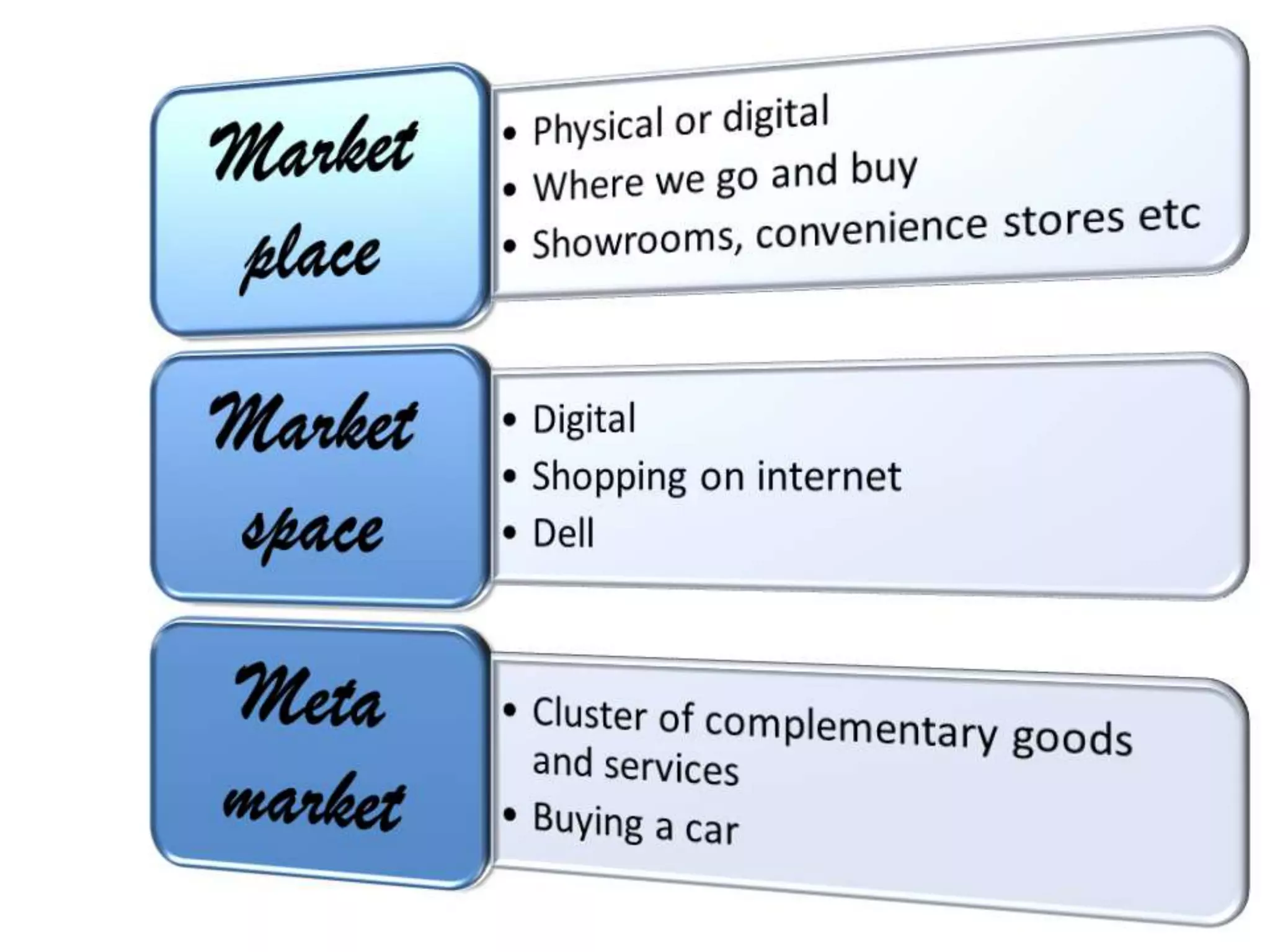 Core Concept Of Marketing Pptx