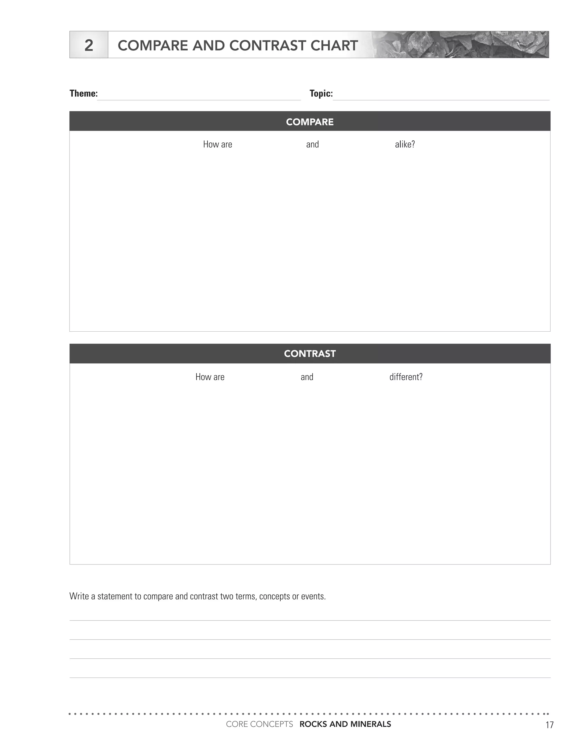 CORE CONCEPTS ROCKS AND MINERALS 17
COMPARE AND CONTRAST CHART
Theme:							Topic:
How are and alike?
How are and different?
Write a statement to compare and contrast two terms, concepts or events.
2
COMPARE
CONTRAST
 