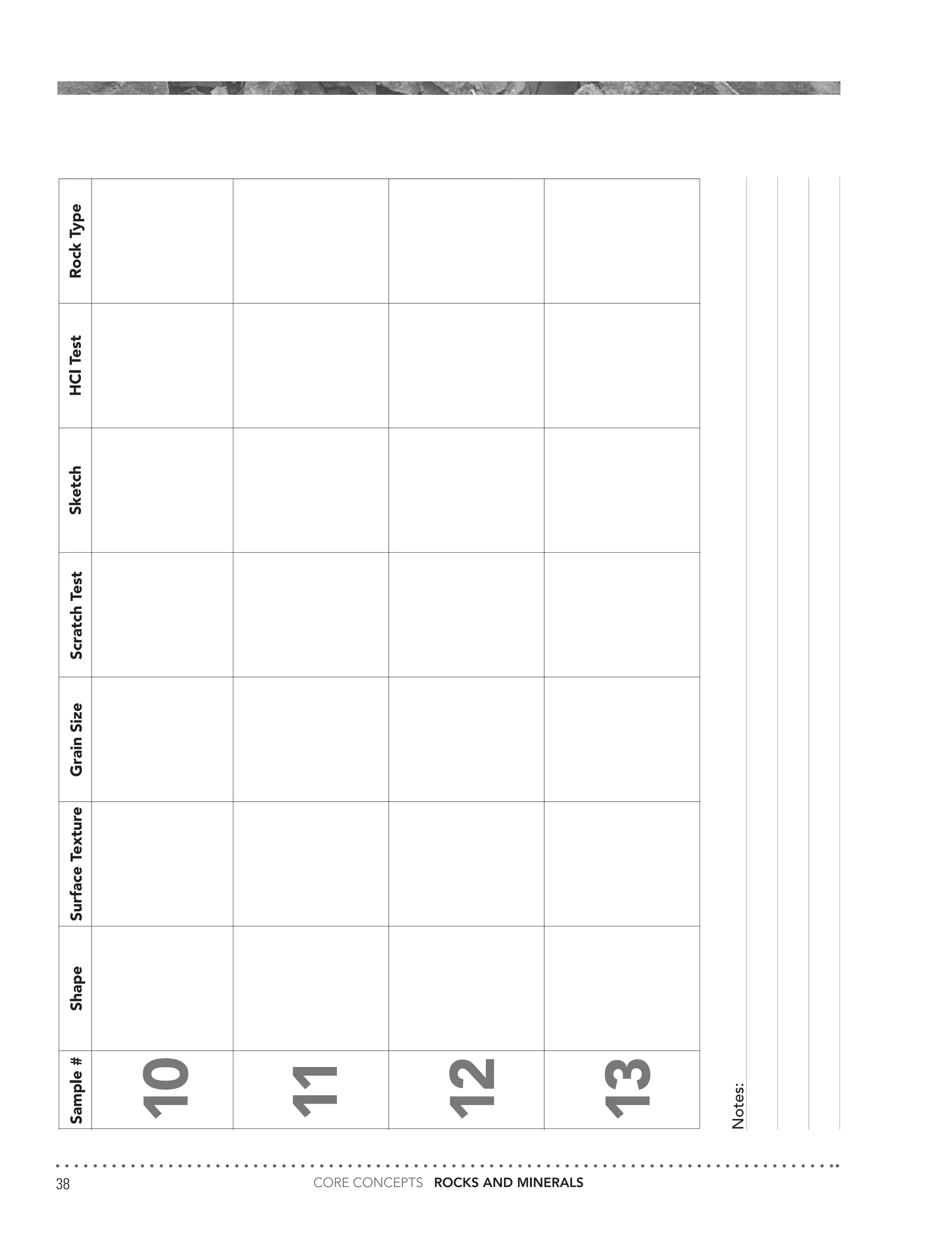 CORE CONCEPTS ROCKS AND MINERALS38
ShapeSurfaceTextureGrainSizeScratchTestSketchHClTestRockTypeSample#
10
11
12
13
Notes:
 