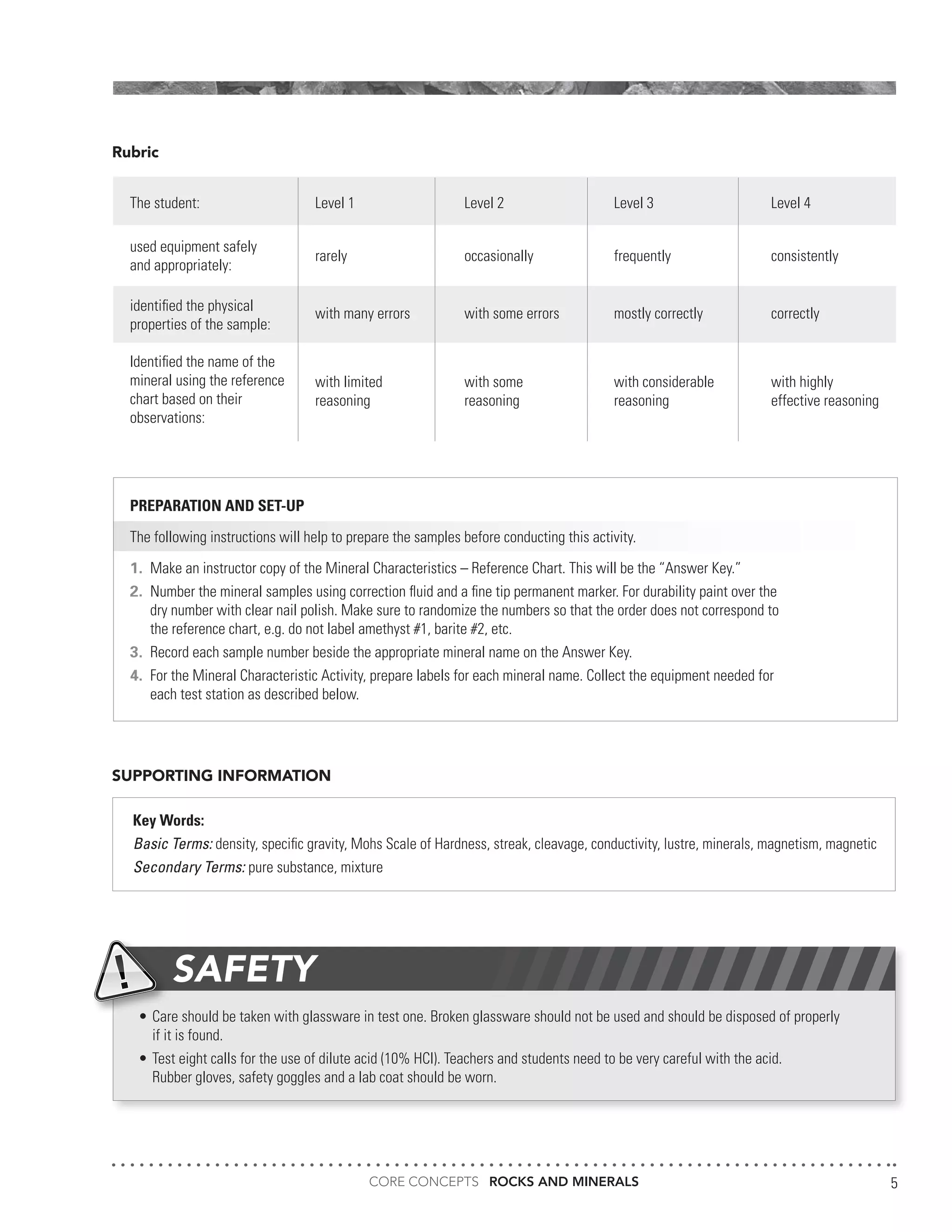 CORE CONCEPTS ROCKS AND MINERALS 5
Rubric
SUPPORTING INFORMATION
The student:
used equipment safely
and appropriately:
identified the physical
properties of the sample:
Identified the name of the
mineral using the reference
chart based on their
observations:
Level 1
rarely
with many errors
with limited
reasoning
Level 2
occasionally
with some errors
with some
reasoning
Level 3
frequently
mostly correctly
with considerable
reasoning
Level 4
consistently
correctly
with highly
effective reasoning
Key Words:
Basic Terms: density, specific gravity, Mohs Scale of Hardness, streak, cleavage, conductivity, lustre, minerals, magnetism, magnetic
Secondary Terms: pure substance, mixture
•	Care should be taken with glassware in test one. Broken glassware should not be used and should be disposed of properly
	 if it is found.
•	Test eight calls for the use of dilute acid (10% HCl). Teachers and students need to be very careful with the acid.
	 Rubber gloves, safety goggles and a lab coat should be worn.
SAFETY
PREPARATION AND SET-UP
The following instructions will help to prepare the samples before conducting this activity.
1.	 Make an instructor copy of the Mineral Characteristics – Reference Chart. This will be the “Answer Key.”
2.	 Number the mineral samples using correction fluid and a fine tip permanent marker. For durability paint over the
	 dry number with clear nail polish. Make sure to randomize the numbers so that the order does not correspond to
	 the reference chart, e.g. do not label amethyst #1, barite #2, etc.
3.	 Record each sample number beside the appropriate mineral name on the Answer Key.
4.	 For the Mineral Characteristic Activity, prepare labels for each mineral name. Collect the equipment needed for
	 each test station as described below.
 