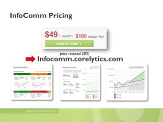 InfoComm Pricing




             price reduced 20%
       Infocomm.corelytics.com
 