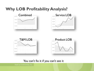 Why LOB Profitability Analysis?
      Combined                      Service LOB




      T&M LOB                       Product LOB




        You can’t fix it if you can’t see it
 