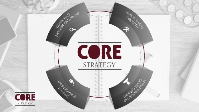 2. Core Strategy | Das CORE Prinzip – CIMEKD